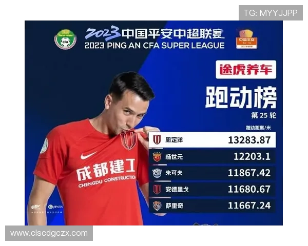 中超首轮跑动榜 豪梅格劳领跑